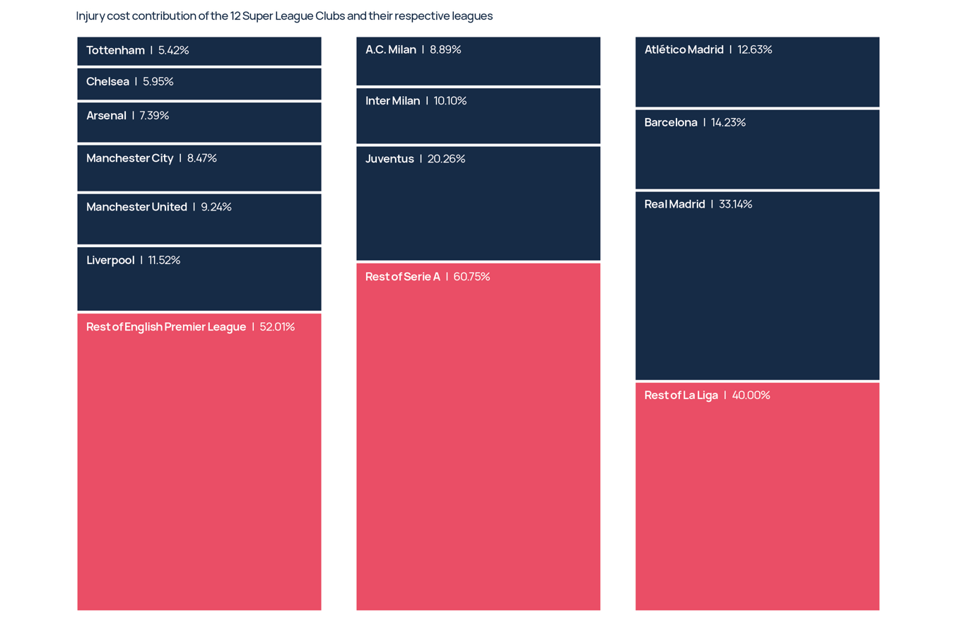 index diagram
