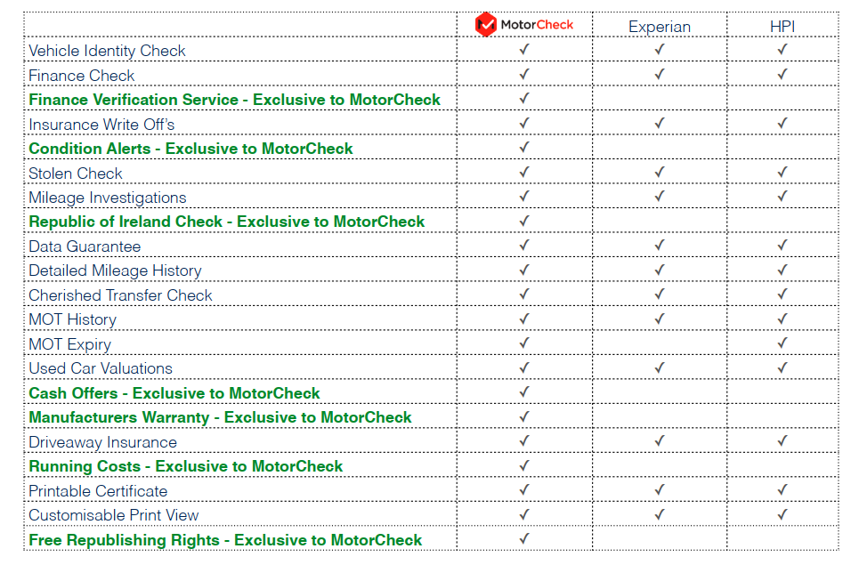 motorcheck_table