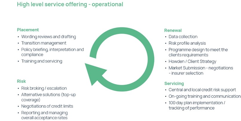 trade credit solutions diagram