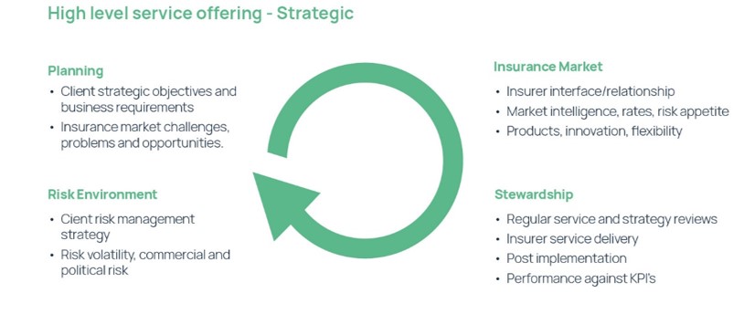 trade credit solutions diagram